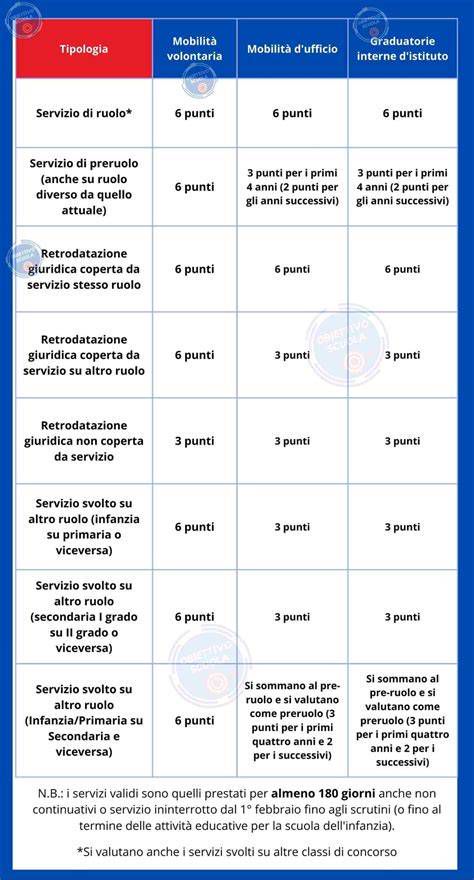 tabella dei servizi di riparazione elettrodomestici