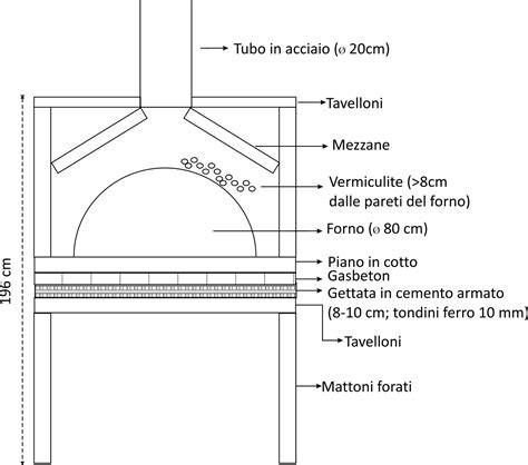 schema della camera di combustione di un forno a legna