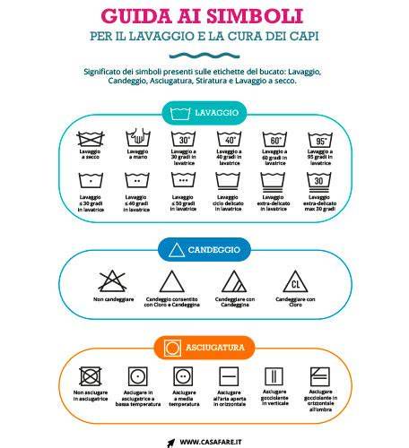 infografica precauzioni lavaggio tessuti delicati