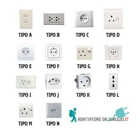 Tipi di prese elettriche italiane