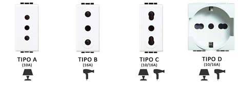 Prese elettriche e spine compatibili