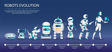 Evoluzione dei robot nell'animazione giapponese
