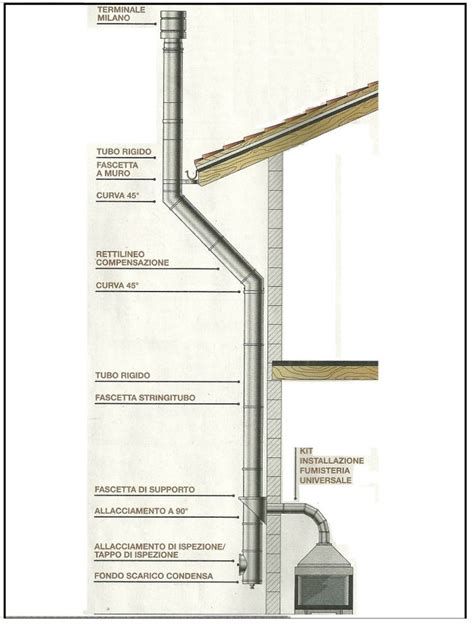 Schema di installazione canna fumaria forno a legna