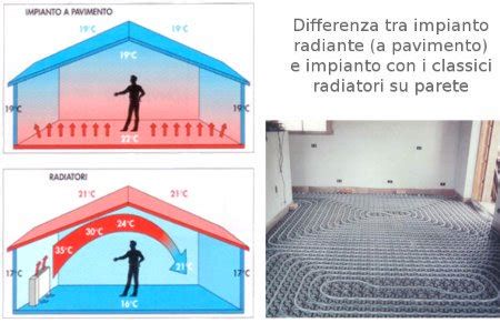 Confronto tra efficienza energetica di riscaldamento a pavimento e radiatori