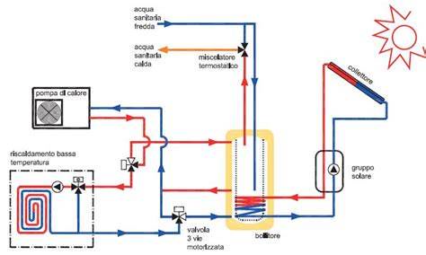 Schema impianto pompa di calore con accumulo