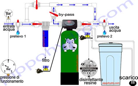 Schema di incrostazioni di calcare nel circuito interno di una macchina del caffè