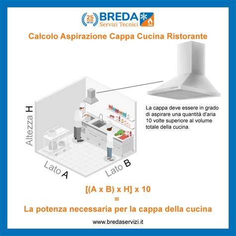 Calcolo volume cucina per cappa