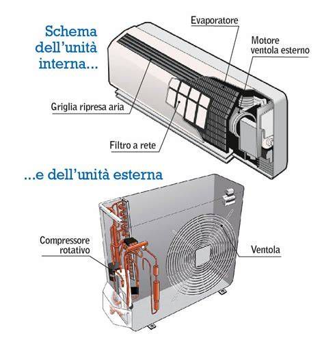 Schema di un sistema condizionatore multisplit