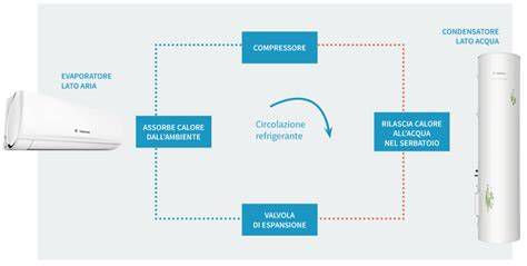 Confronto tra sistema Mono Split e Multi Split