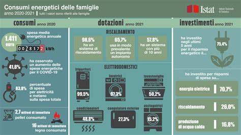 Infografica: Conseguenze di radiatori sovra o sottodimensionati