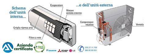 Componenti elettrici di un condizionatore d'aria