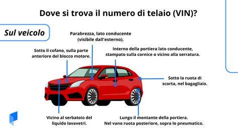 Posizione del numero di telaio su un Nissan Qashqai