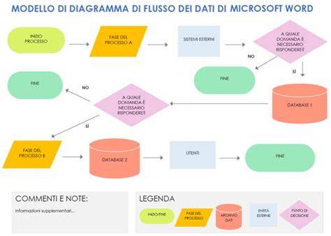 schema del flusso di registrazione tra portale regionale DMS e banca dati nazionale BDSR