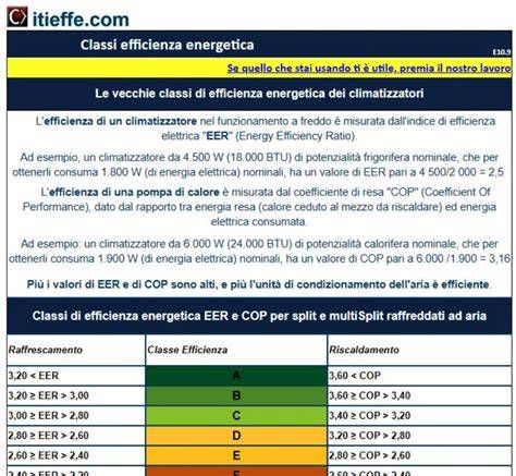 tabella comparativa efficienza energetica condizionatori