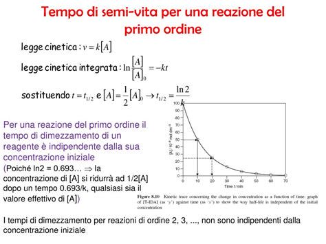 tabella dei tempi di reazione e asciugatura del convertitore