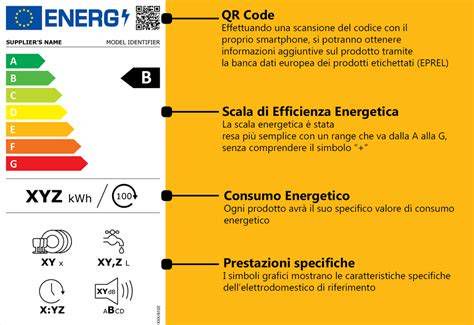 Nuova etichetta energetica europea per lavastoviglie