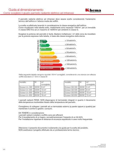 Guida alla scelta del ventilatore Lantau in base alla superficie