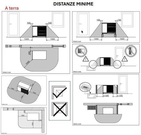 Schema di posizionamento stufa e distanze di sicurezza