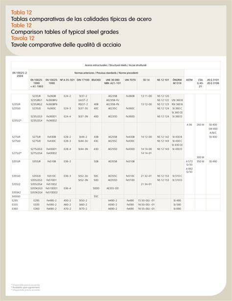 Tavola comparativa qualità combustibile stufa