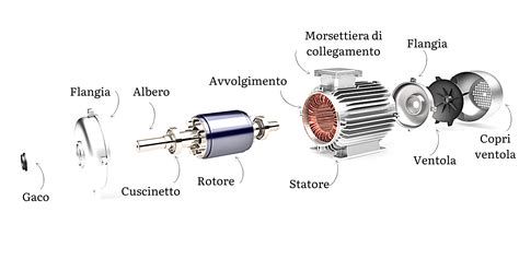 Schema tecnico di un corpo motore per Folletto con i suoi componenti principali