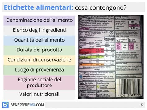 Etichette alimentari con simboli di allergeni