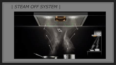 Infografica sistema Steam Off System Faber