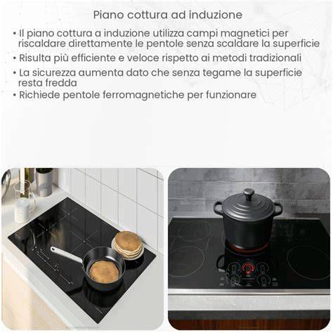 Piano cottura a induzione Candy in azione con pentola che bolle