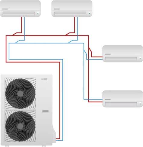 schema di funzionamento di un sistema dual split con unità esterna e due unità interne