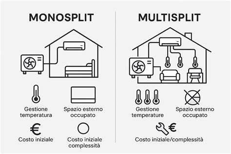 grafico comparativo tra consumi di sistemi monosplit e dual split