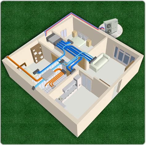 Esempio di installazione VMC integrata