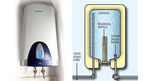 Scaldabagno elettrico - funzionamento interno