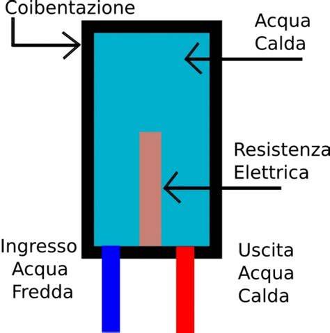 Schema elettrico scaldabagno