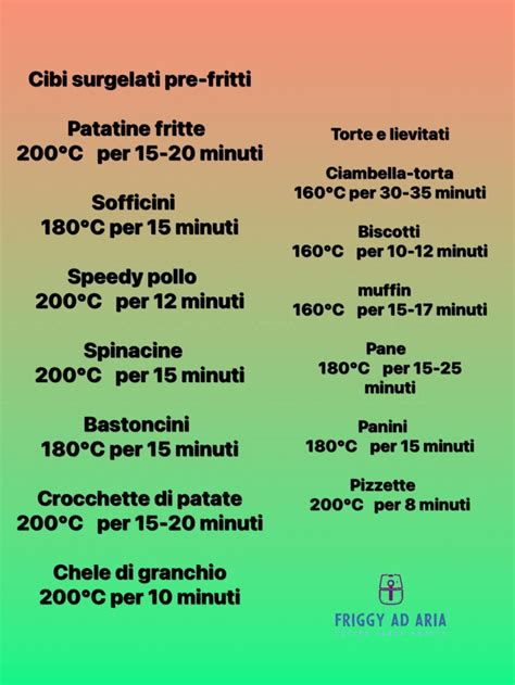 Grafico comparazione prezzi friggitrice ad aria
