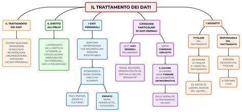 schema concettuale sull'affective computing e la protezione dei dati