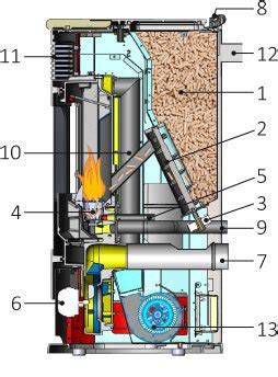 schema esploso di un motoriduttore per stufa a pellet