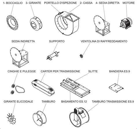 schema del motore di un ventilatore e punti critici di surriscaldamento