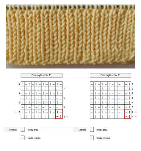 schema grafico per avvio maglie ai ferri