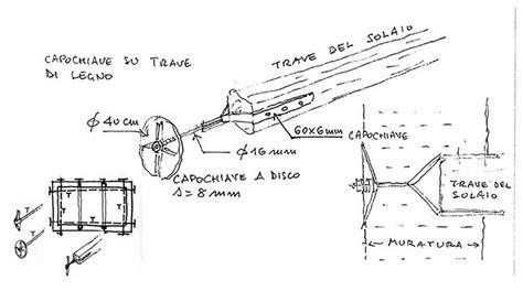dettaglio tecnico tirante trasversale
