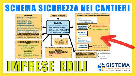 Schema illustrativo del corretto inserimento della pastiglia nel vano macchina