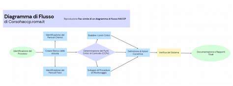 Diagramma di flusso del metodo split con regex