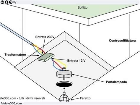 schema di installazione di faretti LED a incasso