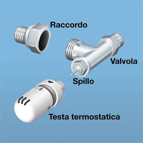 schema corretto montaggio valvola termostatica su radiatore
