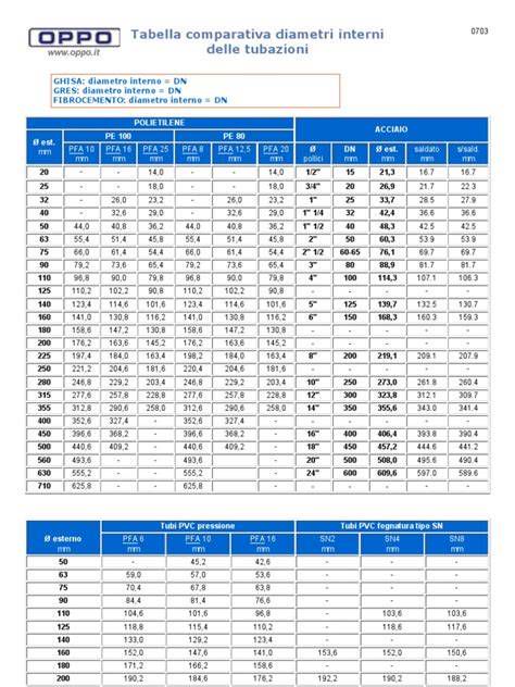 Selezione dei diametri dei tubi per condizionatori