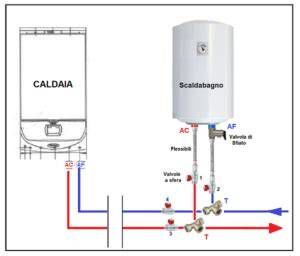 schema installazione filtro polifosfati su scaldabagno