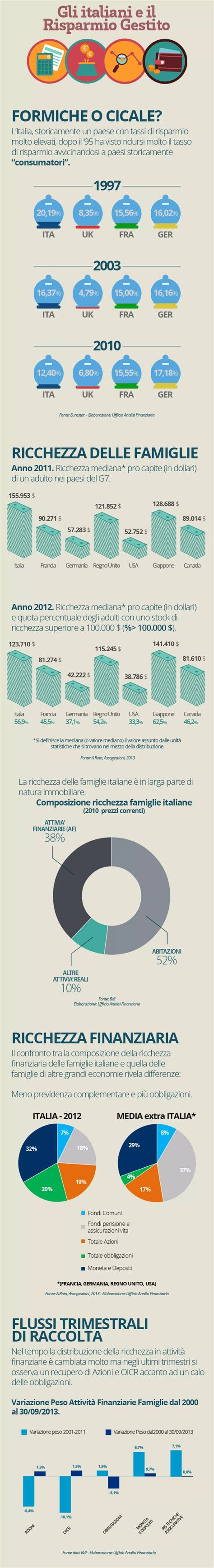 Infografica sulla formula concentrata e il risparmio nell'uso