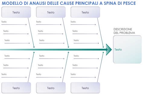 Diagramma di risoluzione problemi comuni dell'aspirapolvere