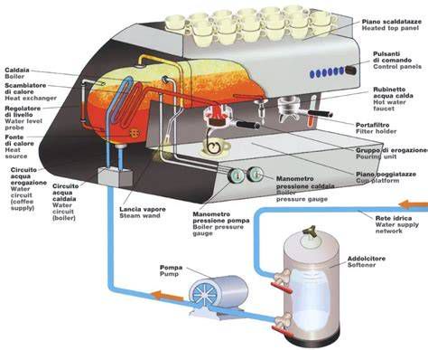 schema dei componenti interni della macchina da caffè