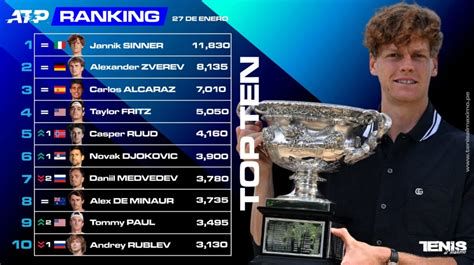 Grafico con l'andamento del ranking ATP di Lorenzo Musetti