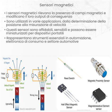 Schema dei sensori Smart Tech integrati nell'aspirapolvere