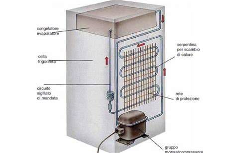 Schema tecnico delle dimensioni del frigorifero Bosch